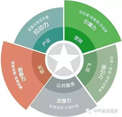 旅游產品營銷策劃書要點